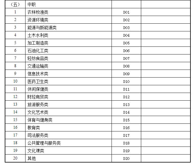 甘肅省2021年下半年教師資格考試（面試）報名公告